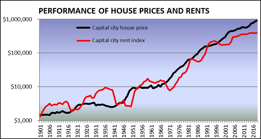 Property maths made easy