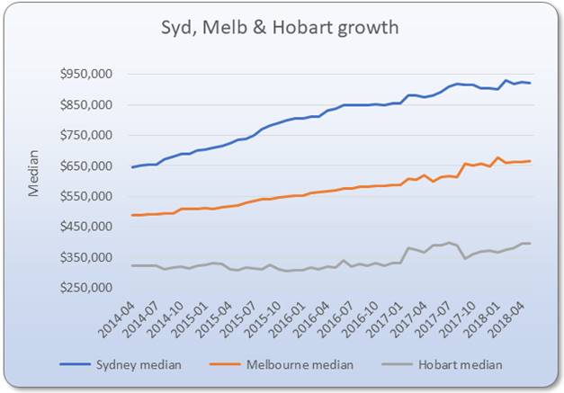 hobart skychart