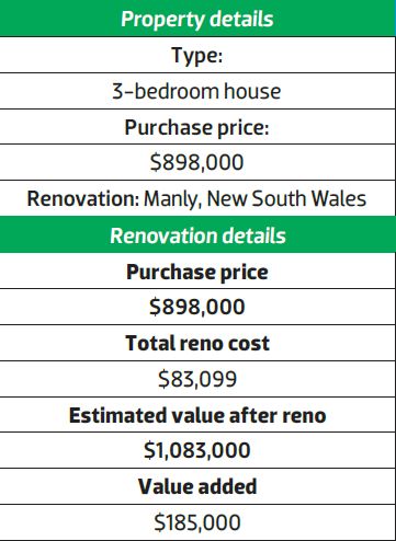 Property Details