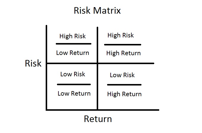 simple passive cashflow risk return matrix