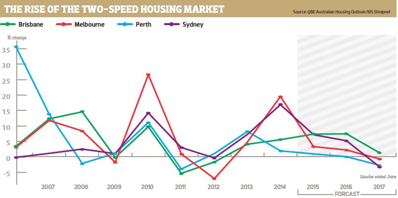 Two Speed Housing Market