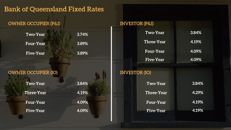 Bank of Queensland recently slashed the fixed rates of owner-occupier and investment loans.