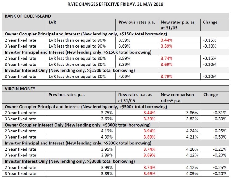 boq bank term deposit rates