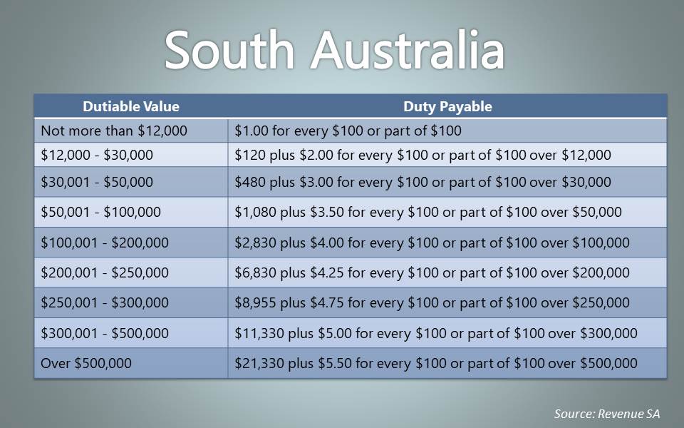 Stamp Duty 101 What you need to know about land transfer duty in