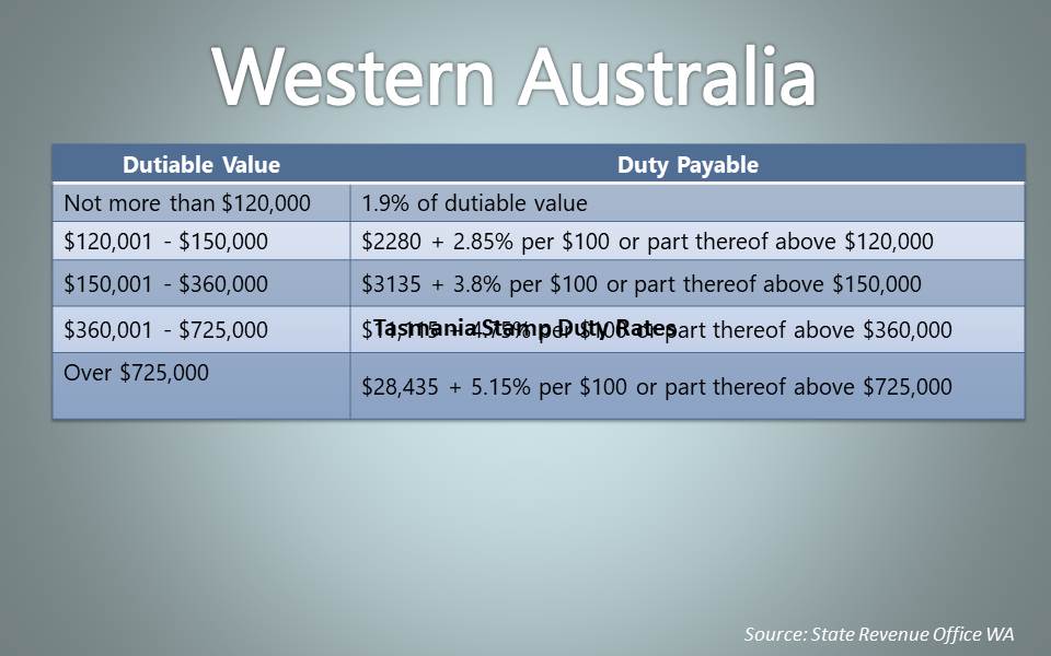 Stamp Duty 101 What you need to know about land transfer duty in