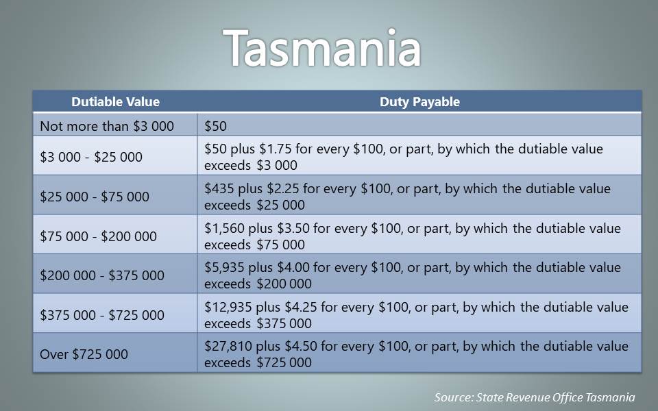 Stamp Duty 101 What you need to know about land transfer duty in