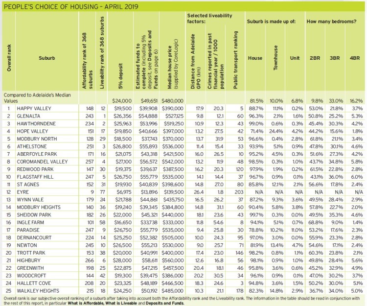 These 50 suburbs aced the affordability and liveability scorecards -- part 1.