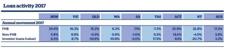 QBE Home Loan Activity 2017