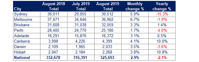 SQM Listings for August 2019