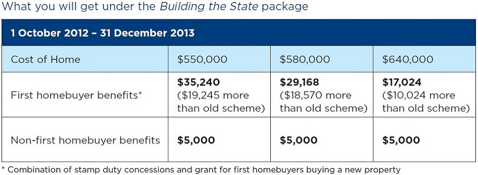 NSW scraps First Home Owner Grant | YIP